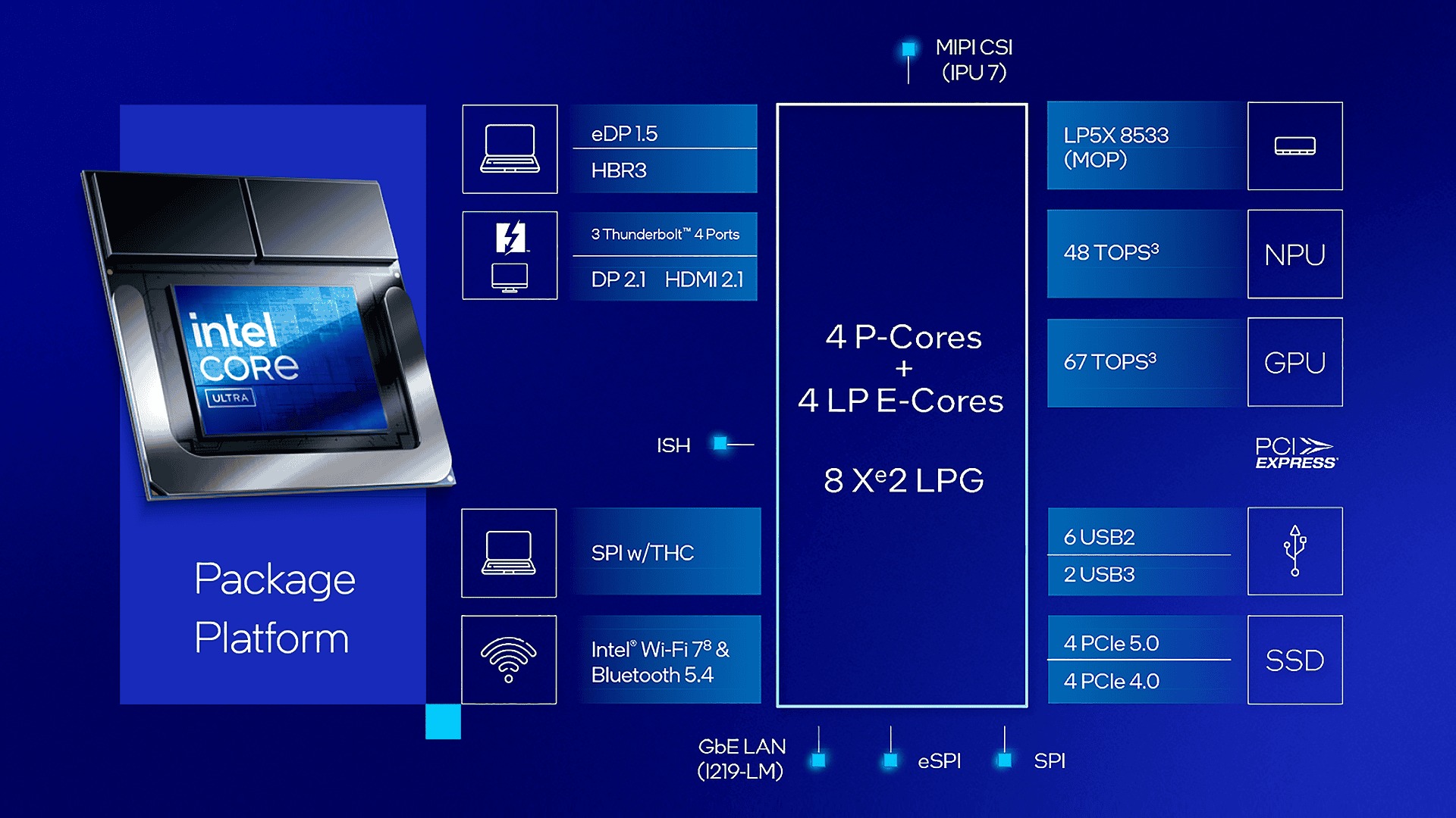 Intel Core Ultra 2