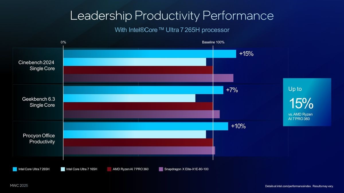Intel Core Ultra