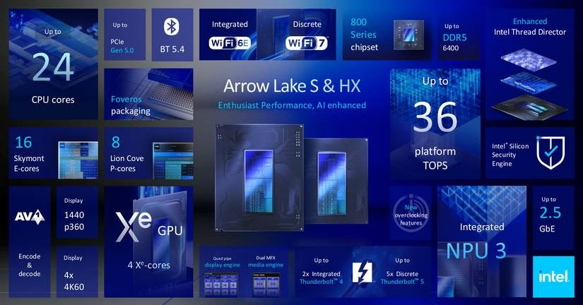 Arrow Lake