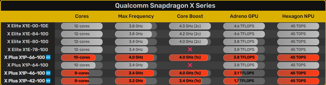 Qualcomm