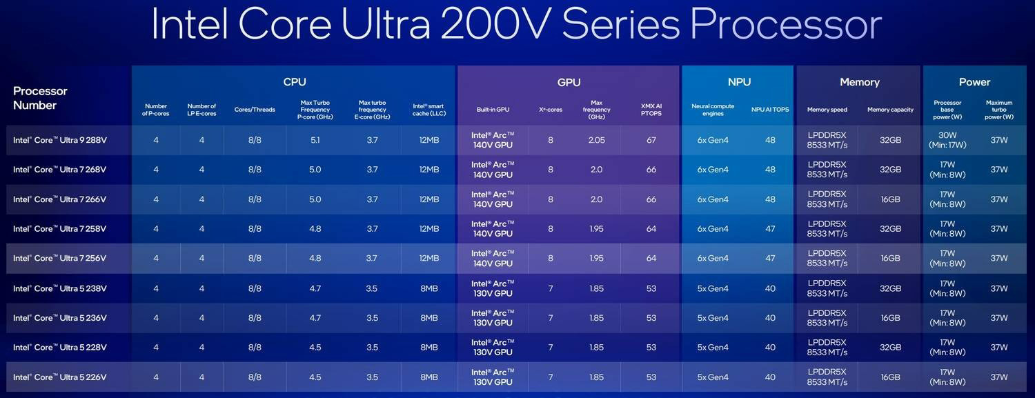 Core Ultra