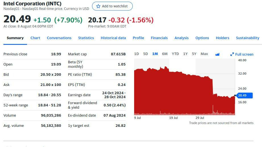 AMD