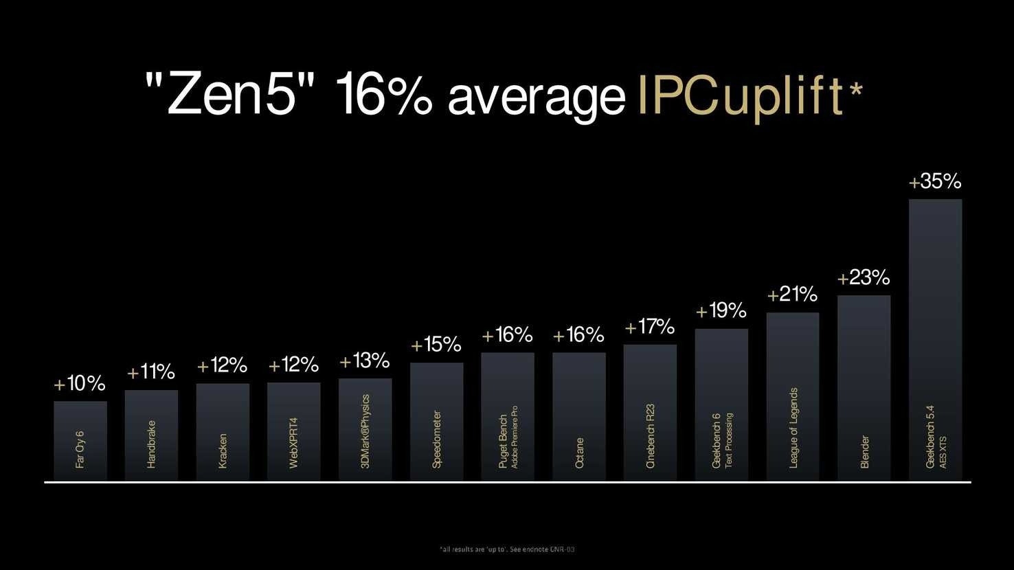 AMD