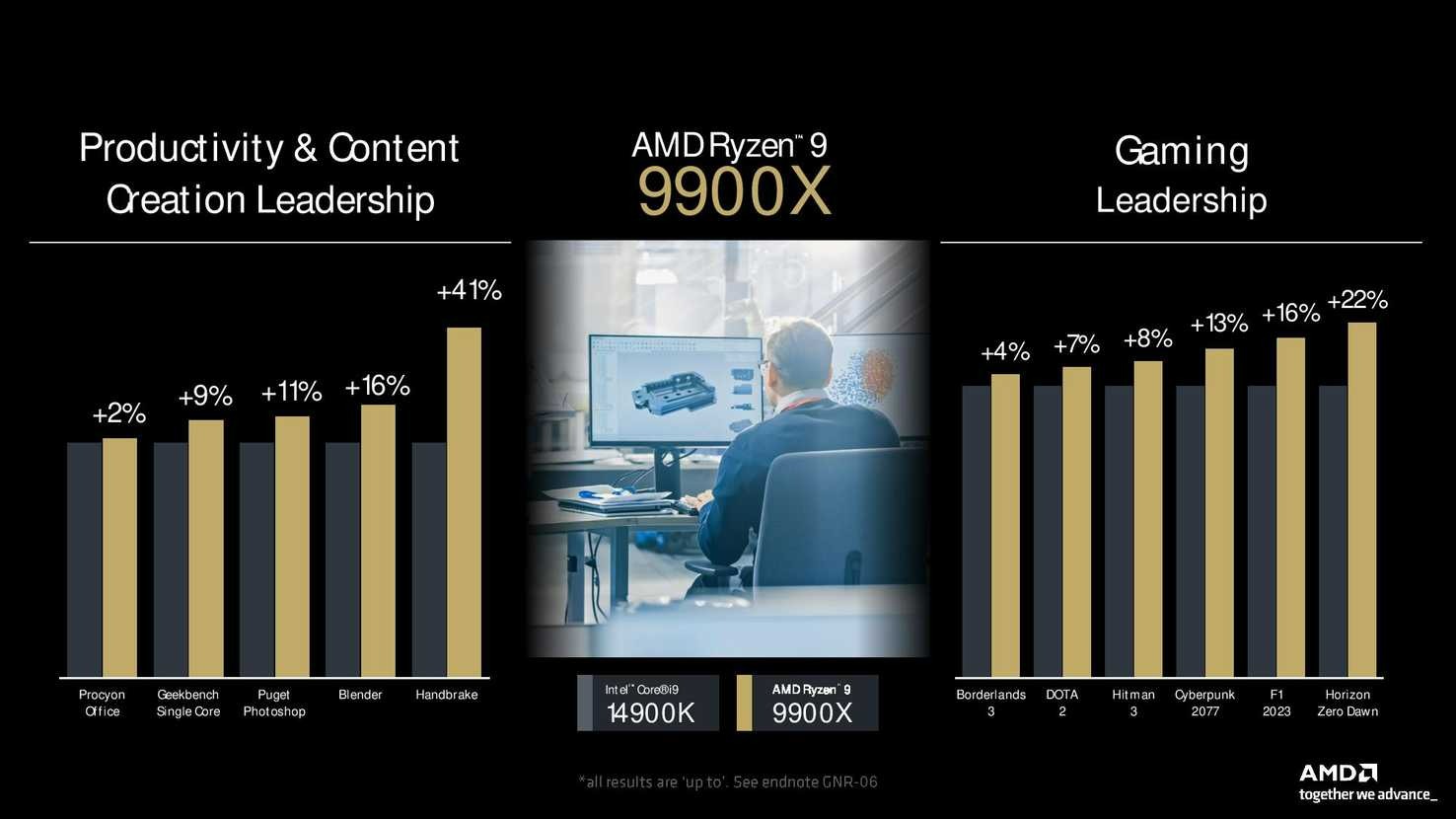 AMD