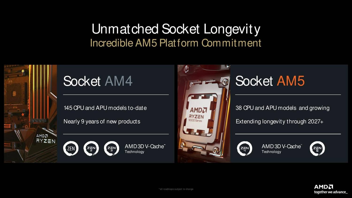 AMD