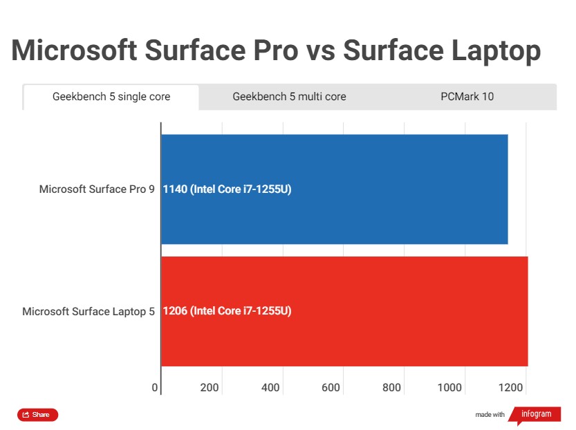 Surface Pro