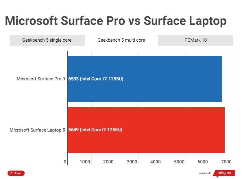Surface Pro