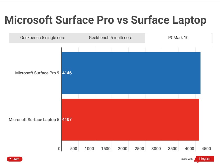 Surface Pro 