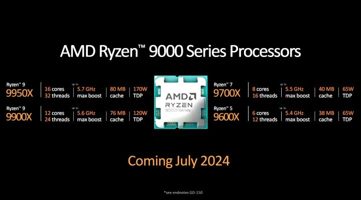 AMD