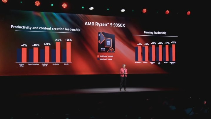 AMD
