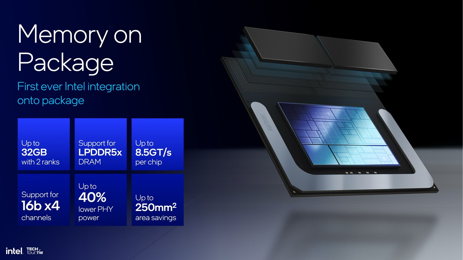 Lunar Lake
