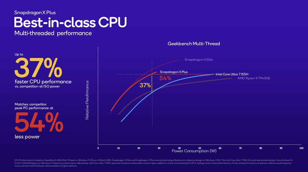 Surface Laptop