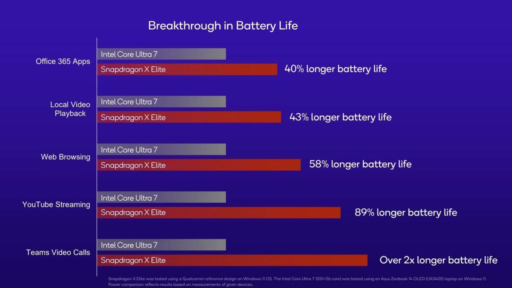 Surface Laptop