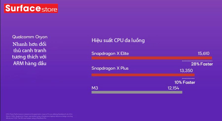 Snapdragon X Plus