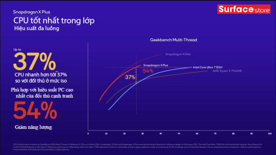 Snapdragon X Plus