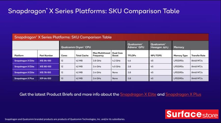 Snapdragon X Plus